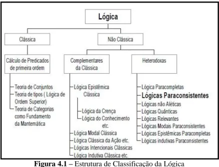 Figura 4.1 – Estrutura de Classificação da Lógica  Fonte- Lemes Neto &amp; Venson (2002) 
