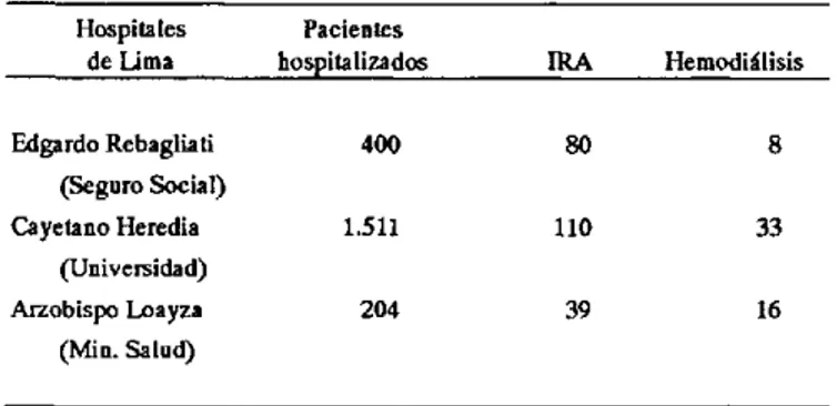 Cuadro 2.  Número  de casos  de cólera hospitalizados, de  insuficiencia  renal aguda (IRA)  y  de casos