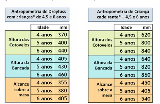 Figura 2 – Tabelas antropométricas de crianças.