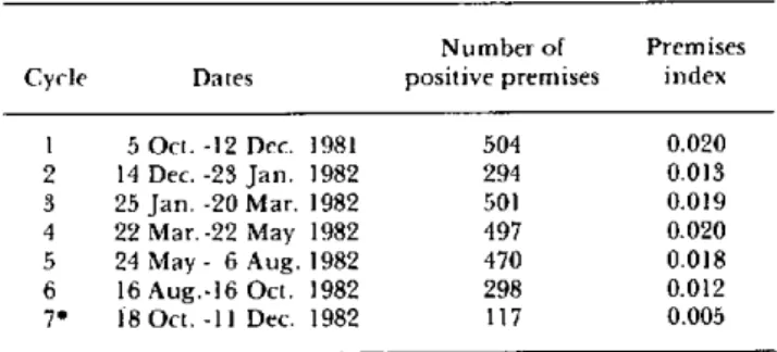 Table  1. Premises  found  positive  for Aedes  aegypti and premises  index,  by  treatment cycle,  Cuba,  1982.