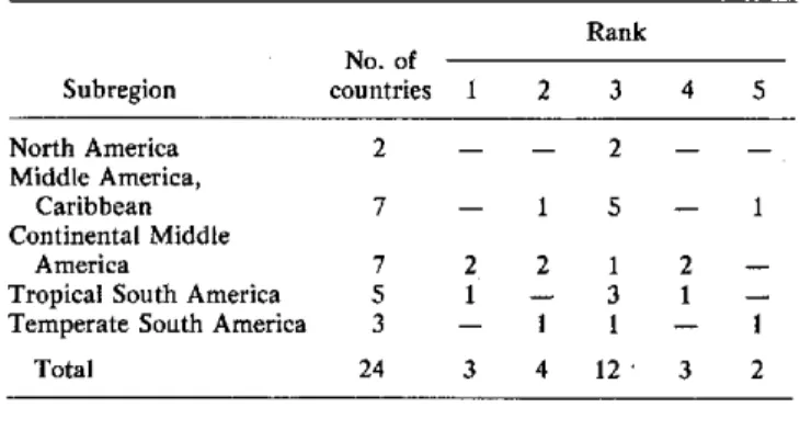 Table  3.  Rank order of  influenza  and pneumonia  among causes  of  death in children  under 5  years  of age  in 24  countries