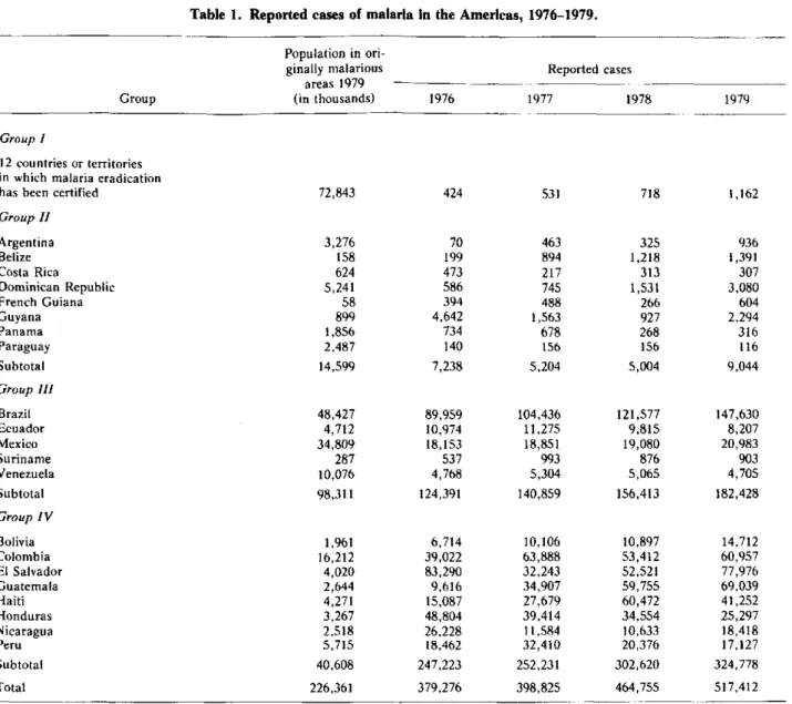Table  1.  Reported  cases  of  malaria  in  the Americas,  1976-1979.