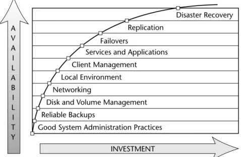 Figure 2.3: The Availability Index as proposed by Evan Marcus and Hal Stern in Blueprints for High Availability[16, p.51]