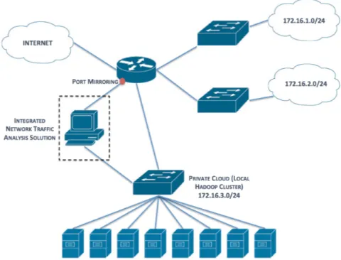 Figure 3.1: The network topology where our Integrated Solution was tested