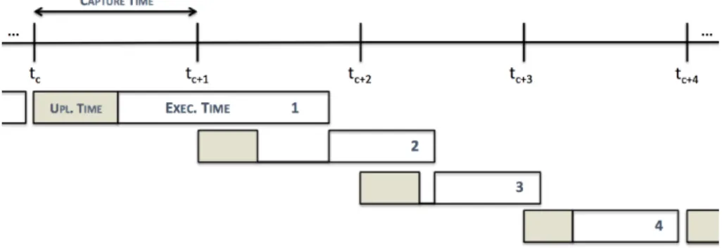 Figure 4.4: Use case 1 without the Cloud Bursting based Load Balancer