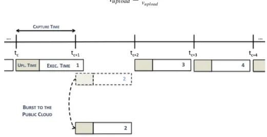 Figure 4.6: Use case 2 with the container usage based Load Balancer