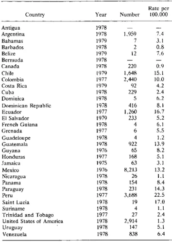 Table  2.  Deaths  from  tuberculosis  in  countries  of  the Americas,  last year  available.