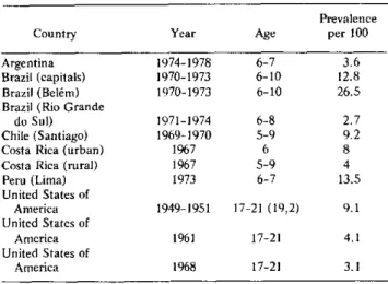 Table  4.  Prevalence  of  reactions  of  10  mm  and more  to  the tuberculin  test  in countries  of  the Americas.