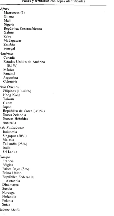 Cuadro  1.  Distribución  mundial  de Neisseria  gonorrhoeae productora de  8-lactamasa  hasta mayo  de  1981.a