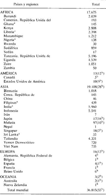 Cuadro  1.  Casos  de  cólera  notificados  a la  OMS,  1980.