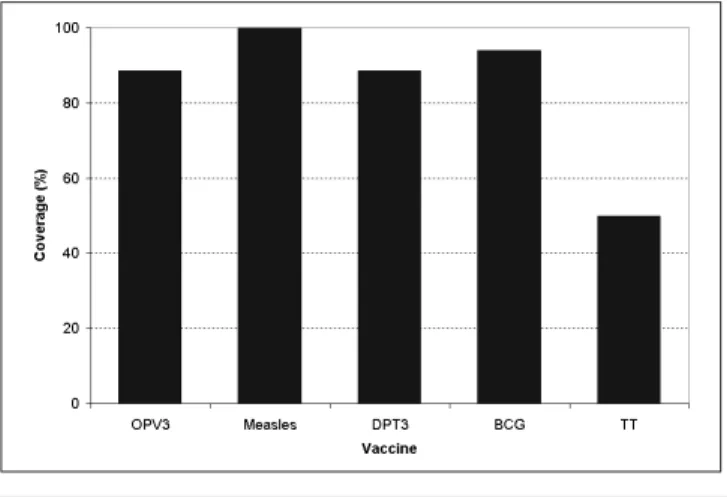 Figure 5: AIDS incidence, by sex, with male-female ratio, Bolivia, 1990-2000