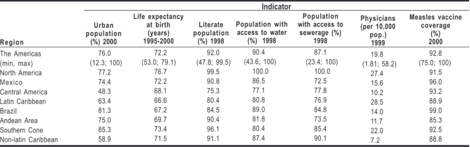 Figure 1: Life expectancy at birth (in years) in the Americas, 2001