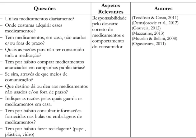 Tabela 1 – Estrutura do Questionário 