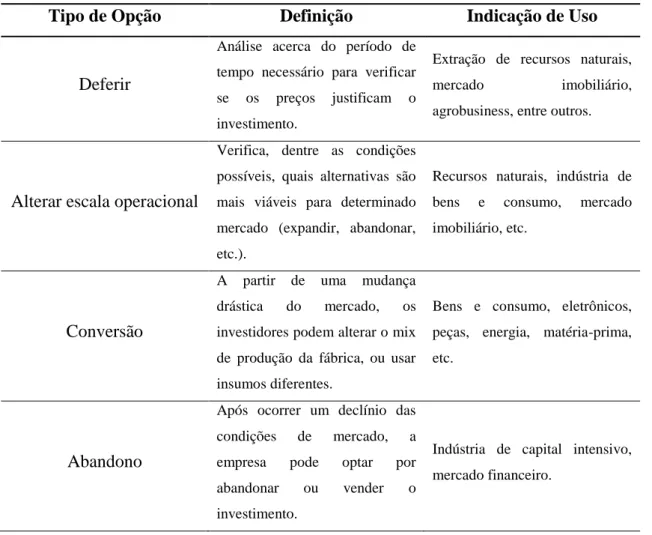 Tabela 3. Tipos de Opções e seus usos 