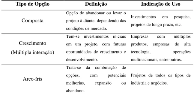 Tabela 4. Histórico de estudos usando a TOR. 