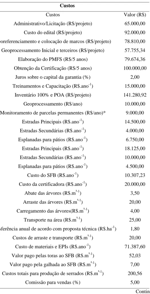 Tabela 5. Resumo do fluxo de caixa da concessão da UMF 1 da FLONA Jamari. 