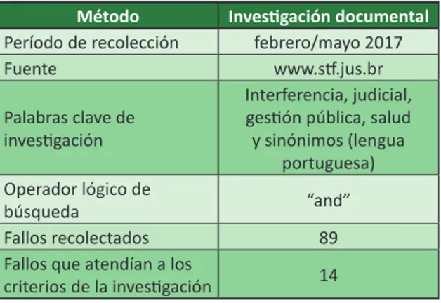 Cuadro 1. Método de la investigación 