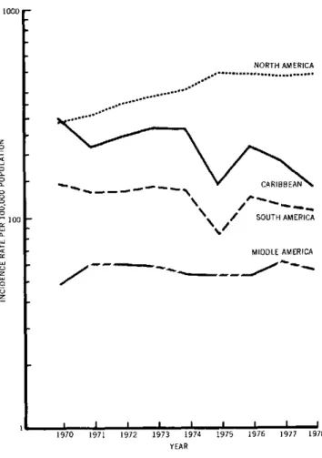 Figure  1.  Trends  in  reported  gonorrhea  cases  per  100,000 population,  by  area,  1970-1978