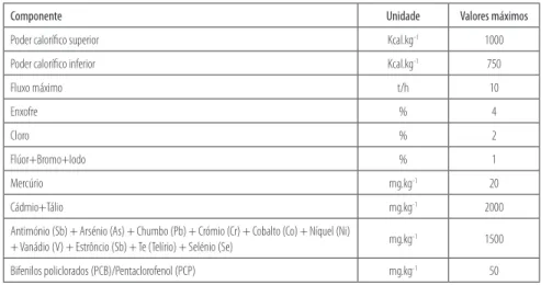 Tabela 1. critérios de aceitação de rips, conforme Quadro i.2 do Anexo i da licença Ambiental n.º 43/2006 referente  à instalação da cimpor em souselas.