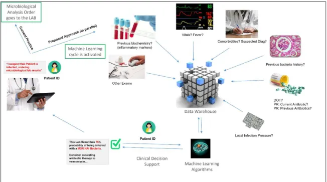 Figure 2: Overview of the Architecture of this Automated System 