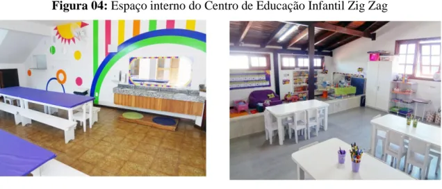 Figura 04: Espaço interno do Centro de Educação Infantil Zig Zag