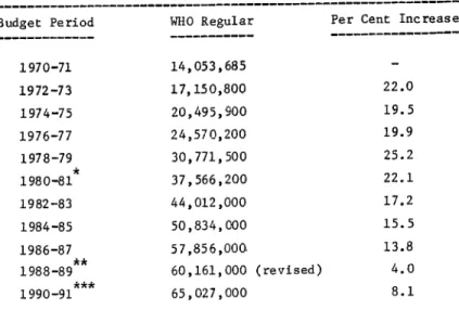 TABLE II