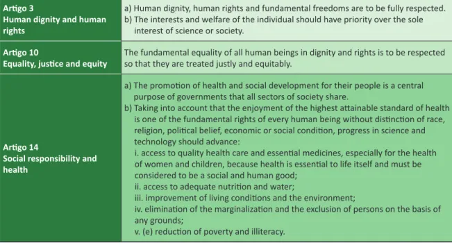 Table 1. Selected UDBHR articles Artigo 3