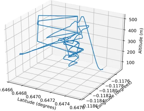 Figure 3.3: Trajectory of the UAV during the experiment, altitude not to scale.