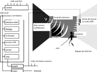 Figure   1:   Representation   of   utilization   and   system   systems   architecture   (Freitas,   2008)       