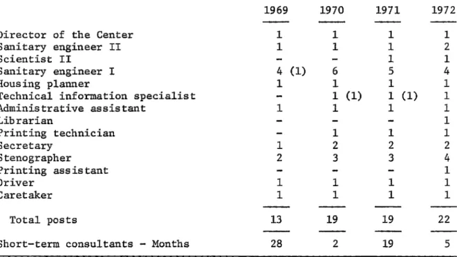 Table 1 (Page 3) and Table 2 (Page 4) of Document CE68/6 (Pan American Center for Sanitary Engineering and Environmental Sciences - CEPIS), should read as follows:
