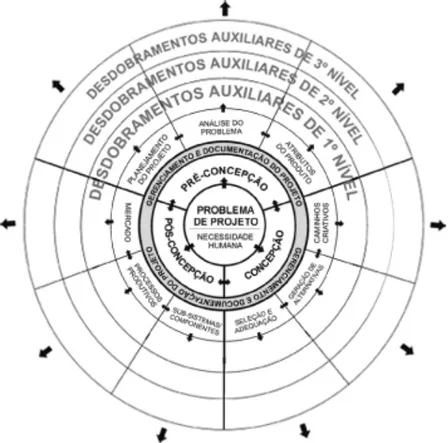 Figure   1:   MD3E   and   it’s   minimal   unfolding   proposed   by   Santos   (2005)