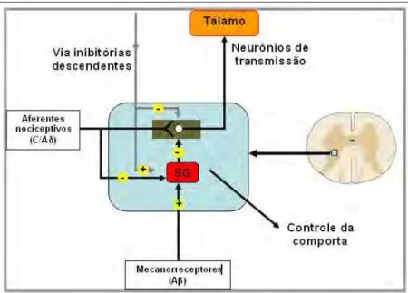 Figura 2 – Diagrama esquemático do sistema de controle da comporta 