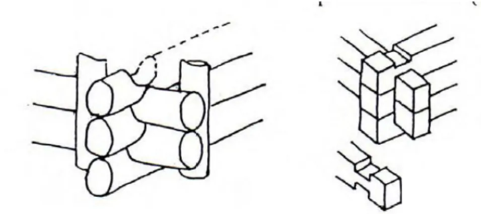 Figura 2.7 – Detalhes da interseção de troncos de madeira na construção de paredes. Kuklík (2008a)