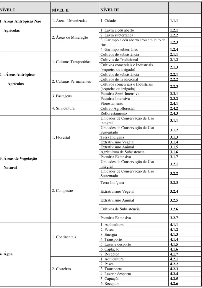 Tabela 2.4 – Legenda para o Mapeamento de cobertura e uso da terra – Brasil 