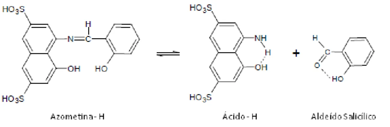 Figura 1.5 – Reação de dissociação da azometina-H. 