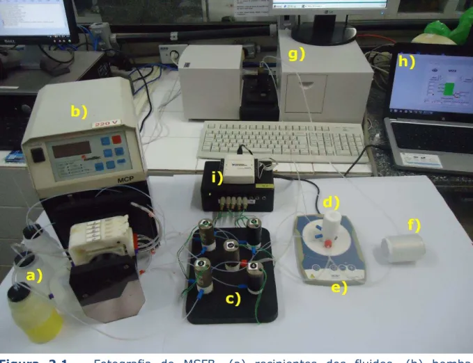 Figura  2.1  –  Fotografia  do  MSFB.  (a)  recipientes  dos  fluidos,  (b)  bomba  peristáltica,  (c)  válvulas  solenoides,  (d)  câmara  de  mistura,  (e)  agitador  magnético,  (f)  bobina  de  armazenamento,  (g)  espectrofotômetro  UV-Vis,  (h)  note