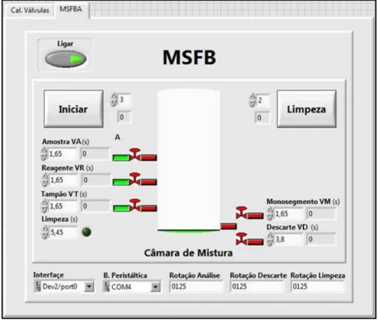 Figura 2.6 – Interface do programa de controle do MSFB. 