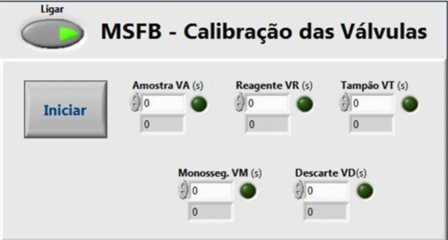 Figura  2.7  –  Interface  do  programa  para  realizar  o  estudo  de  calibração  das  válvulas solenoides do MSFB