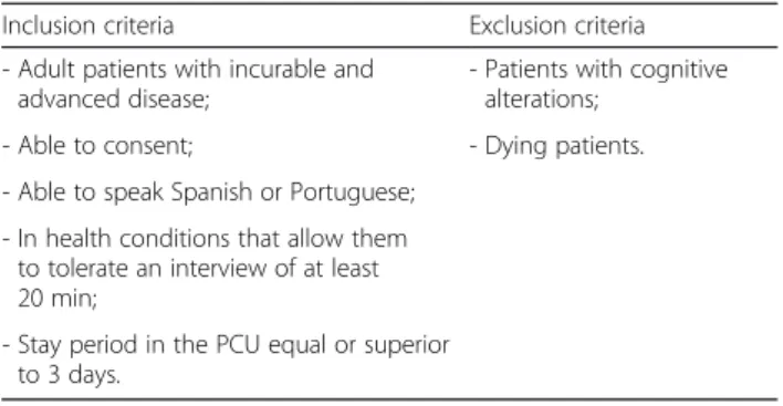 Table 1 Inclusion and exclusion criteria