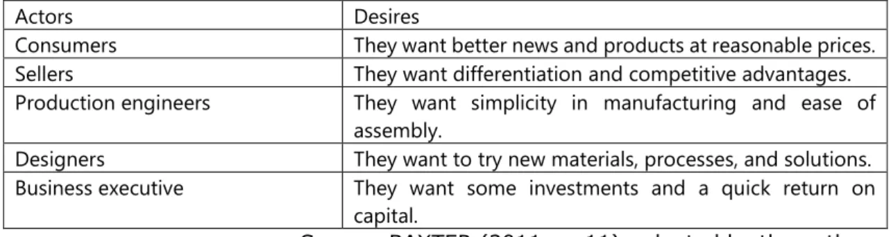 Table 2. Actors involved in product development 