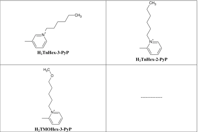 Tabela 2.  Estruturas moleculares das porfirinas da “Série Gibbs”.