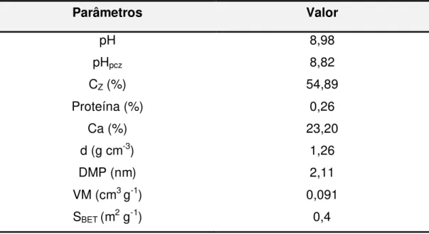 Tabela 5.1- Caracterização físico-química das conchas do marisco Anomalocardia  brasiliana