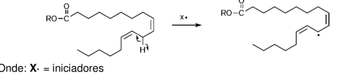 Figura 3.4 - Etapa de iniciação da reação de autoxidação do éster linoleato de etila.   