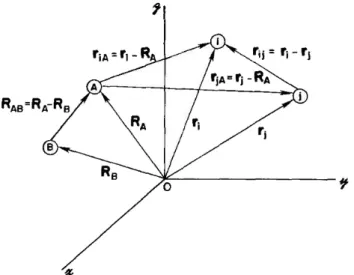 Figura 3.1: Sistema de coordenadas moleculares: i e j = elétrons; A e B = núcleos.