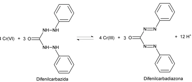 Figura  1.3  –   Equação  da  reação  de  com plexação  de  Cr( VI)   em pregando  a  difenilcarbazida [ 73] 