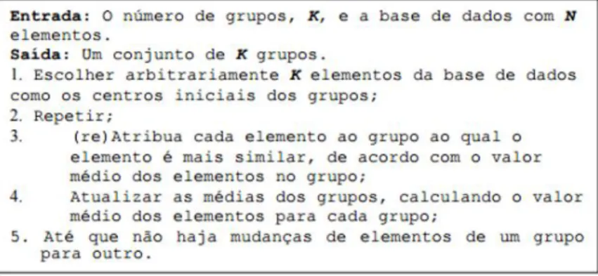 Figura 8: Algoritmo k-means