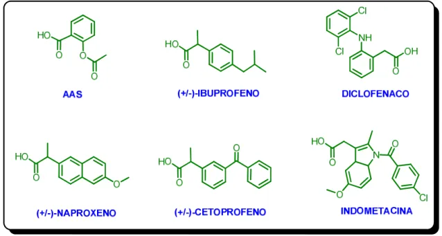 Figura 2.4 Estrutura química de alguns anti-inflamatórios não-esteróides (AINEs) comerciais 