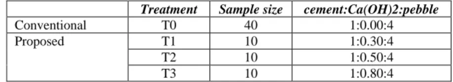 Table 2. Specimens preparation characteristics 