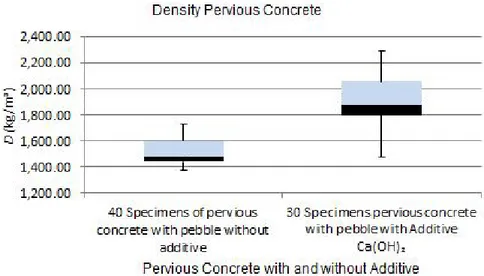 Fig. 6. Density variation between control group and specimens of new urban road pavement  478 