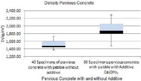 Fig. 6. Density variation between control group and specimens of new urban road pavement  478 